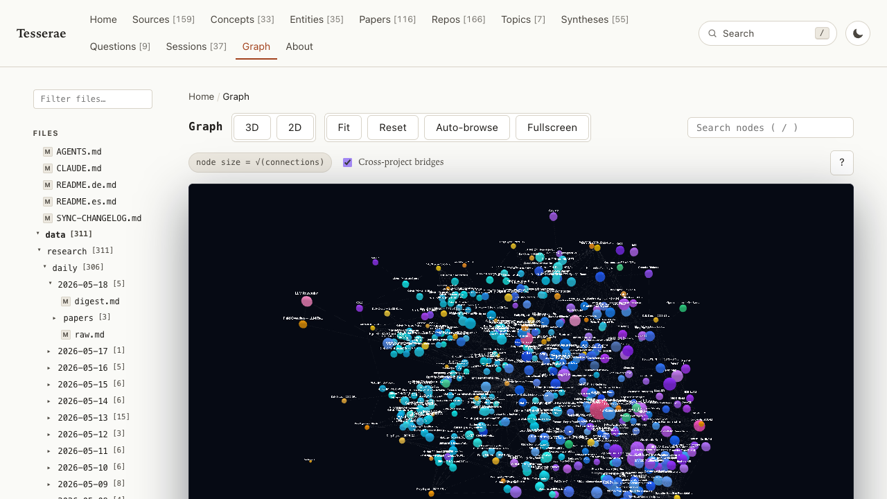 Tesserae graph view showing concepts, papers, repos, syntheses, and entities clustered around a focused node